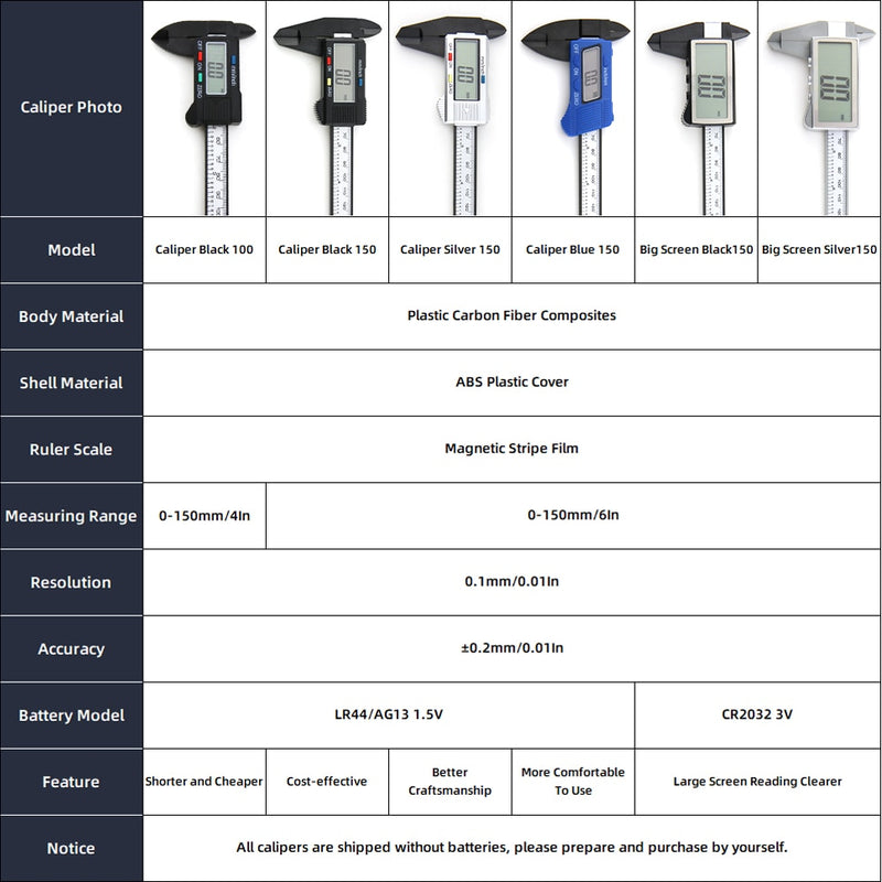 Affordably™ Digital Caliper