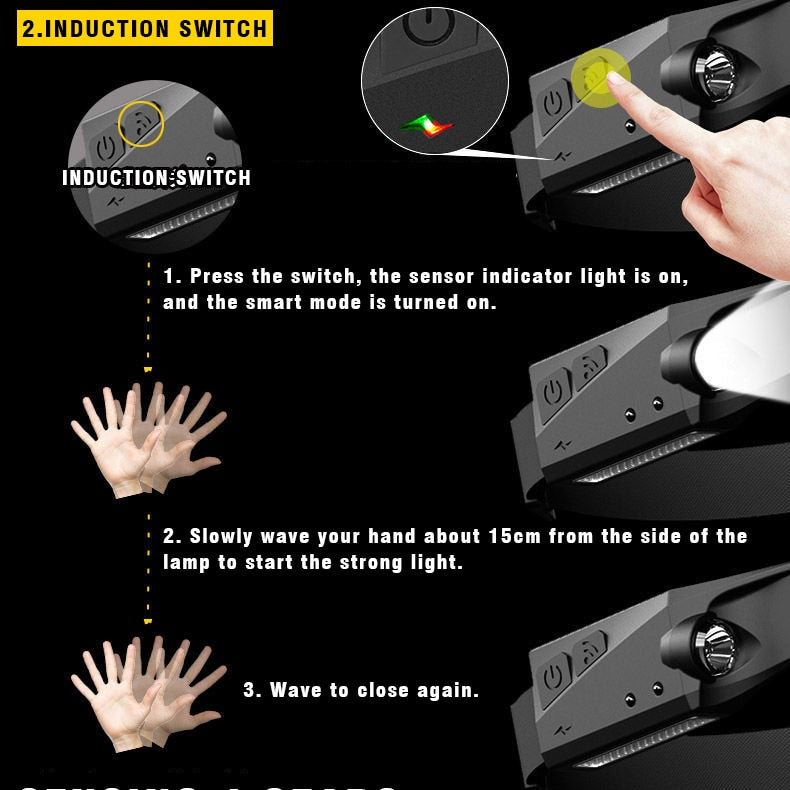 Affodably™ Induction LED Headlamp