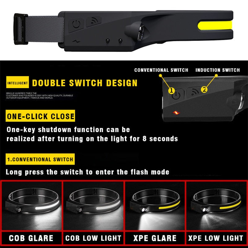 Affodably™ Induction LED Headlamp